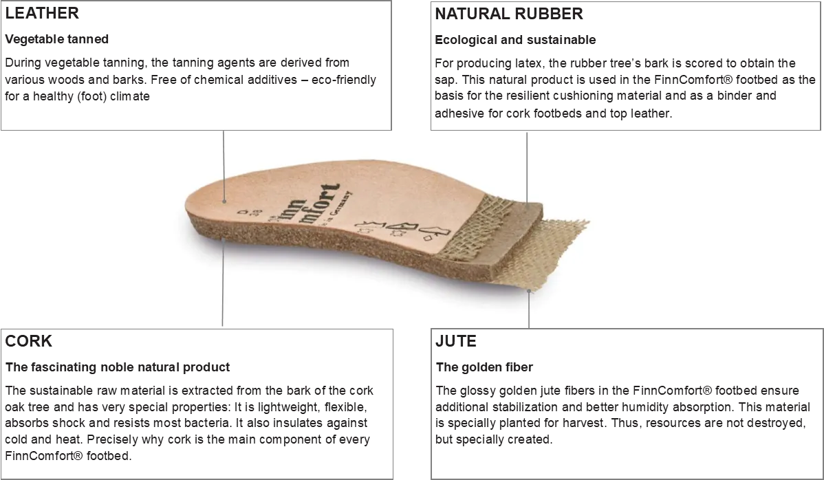Lady Line - Replacement Footbeds with perforations